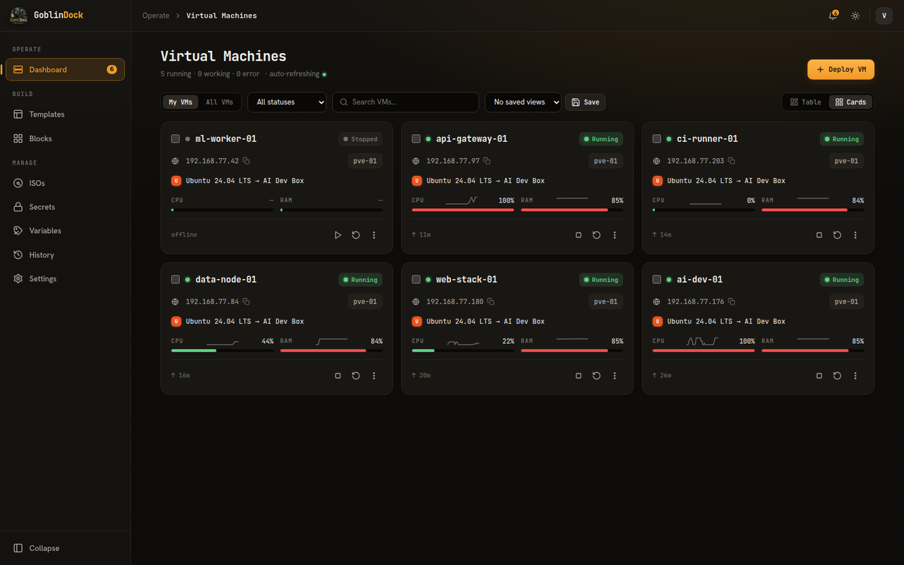 GoblinDock dashboard